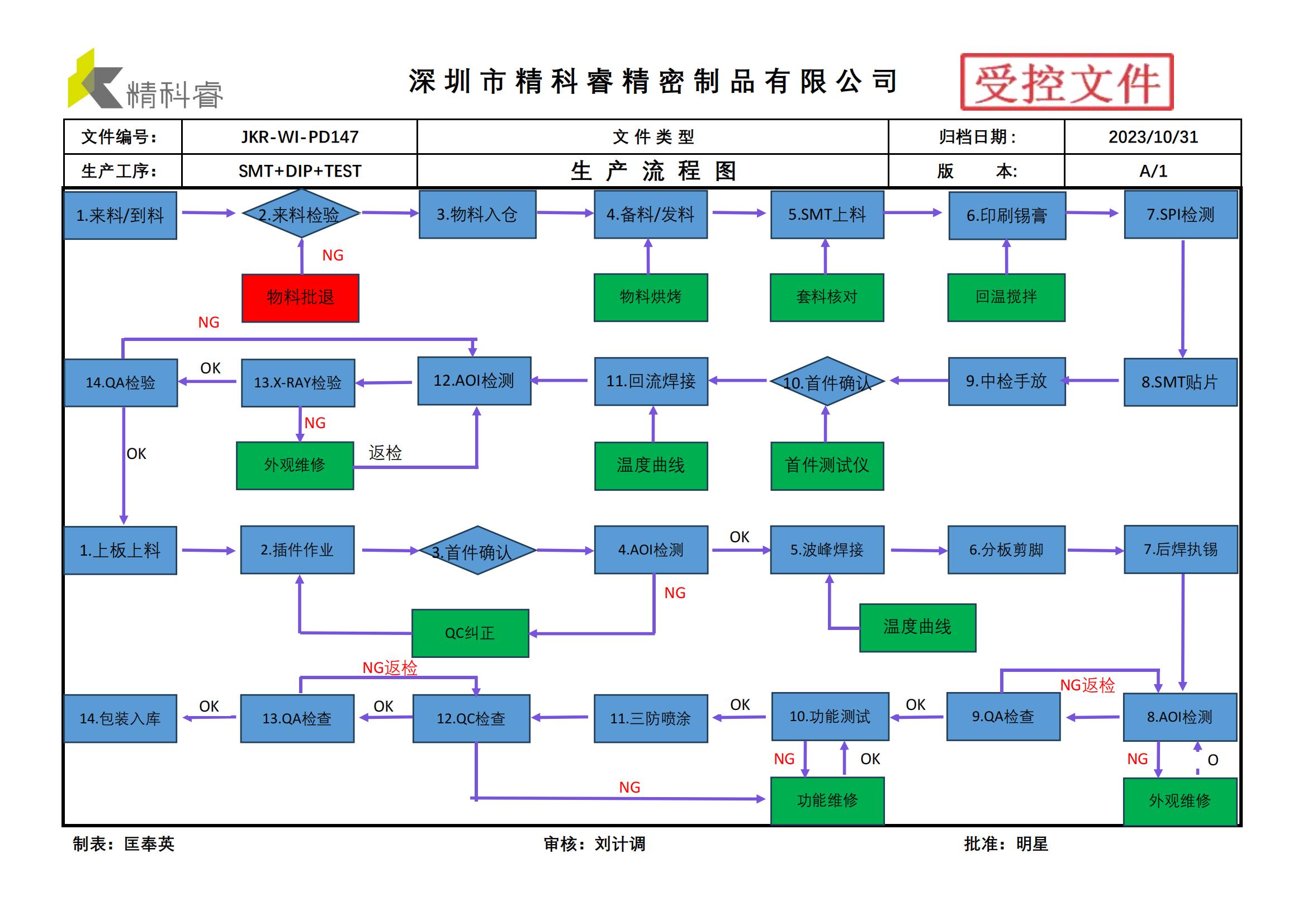 pcba生产流程